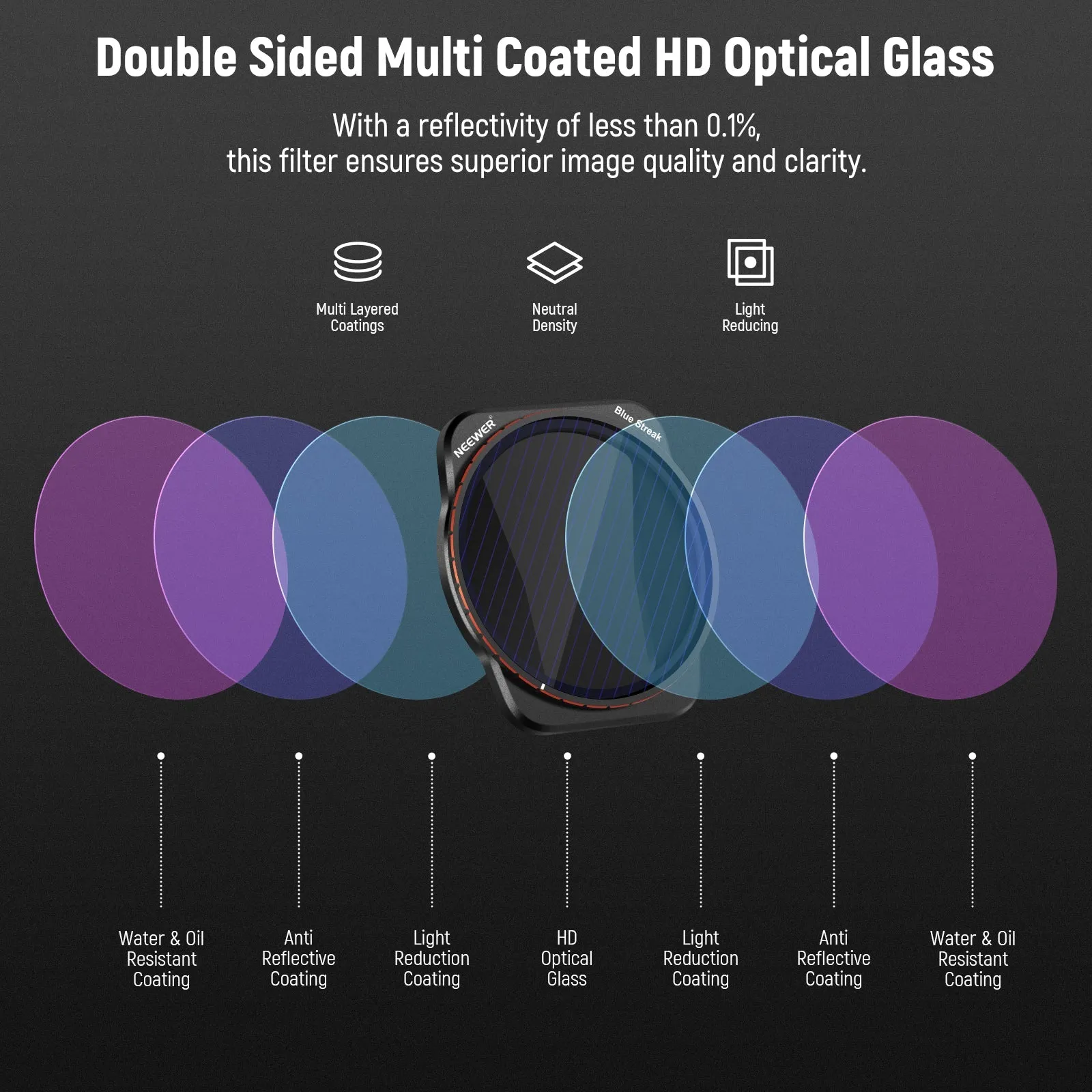 NEEWER ND & CPL & Effect Filter Set For DJI Air 3