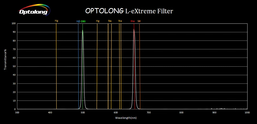 Optolong L-Pro Light Pollution Telescope Camera Filter - Sony-FF Clip