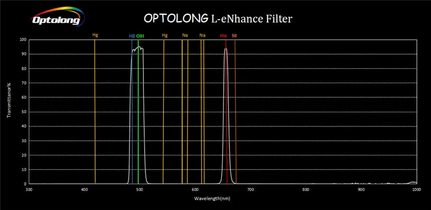 Optolong L-Pro Light Pollution Telescope Camera Filter - Sony-FF Clip